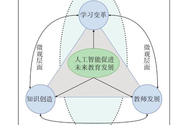 新里程：探索未来发展的无限可能性与机遇