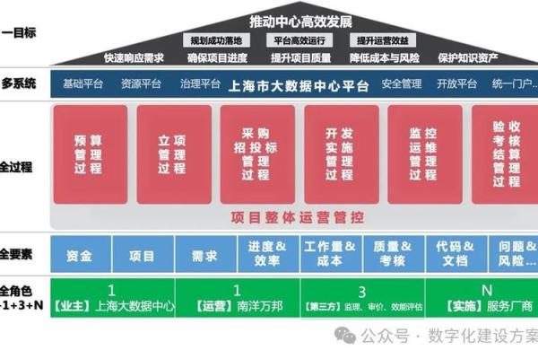 高效提升企业运作的综合公司管