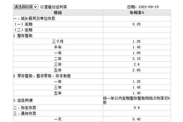 定活两便： 如何计算利息与收