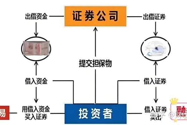 如何计算融券利息？详解计算方