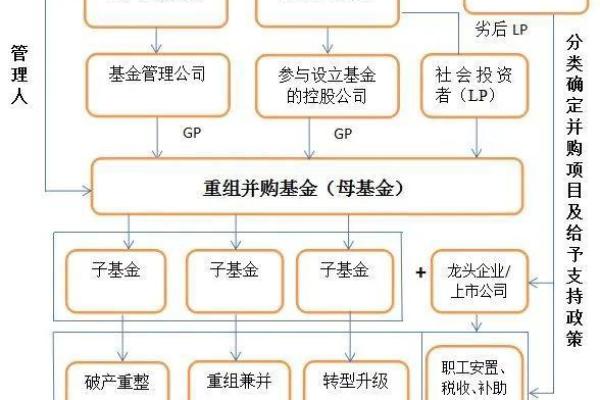 如何正确解读基金走势图的各种