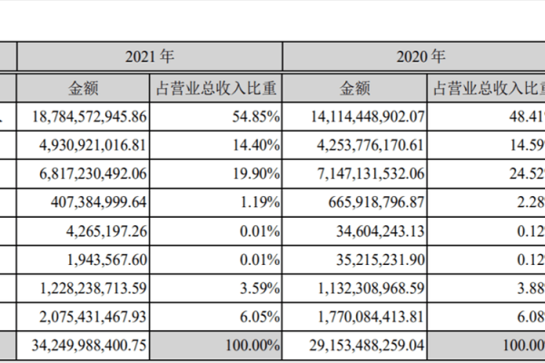 如何查询广发证券的佣金费用情