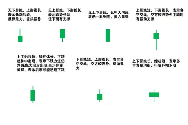 深入解析股票日K线走势图的解