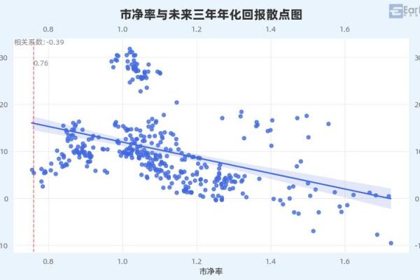 如何查找行业市盈率及其分析方