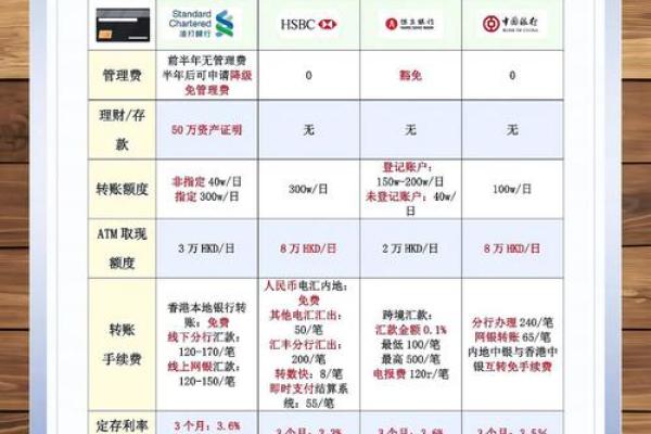 存款策略大揭秘：如何选择最划算的存款方式