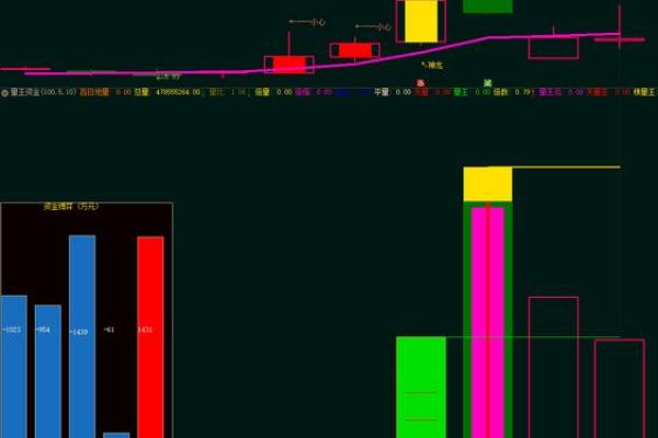 如何分析股票中主力资金的进出情况？