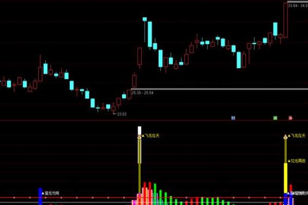如何有效分析股票的量比指标与