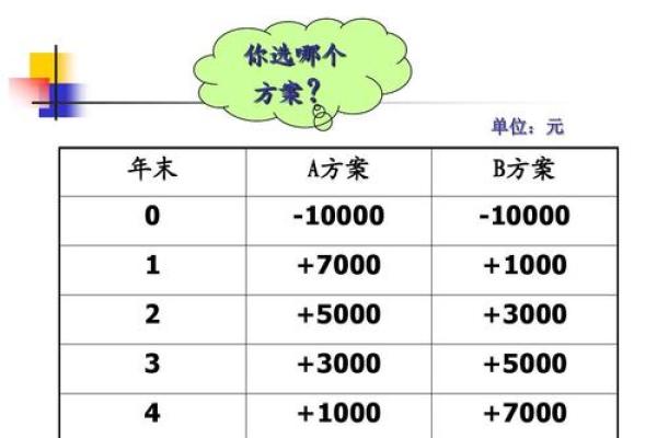 如何计算一个点的价值及其对应