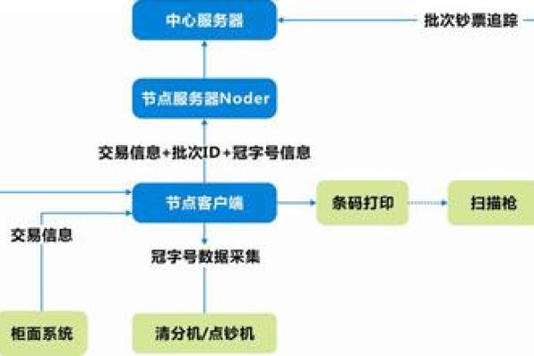 如何查询冠字号码及其相关信息