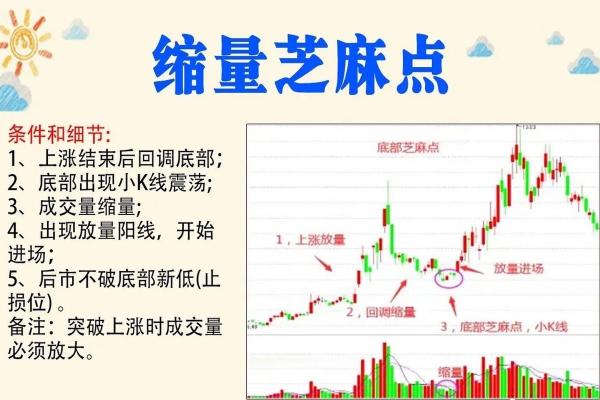 放量与缩量图解：如何识别股市