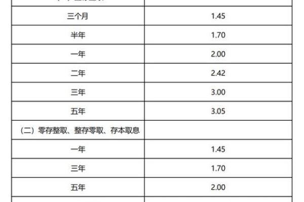 详解银行利息的计算方法及注意事项