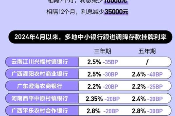 “全面解析银行利息计算公式及