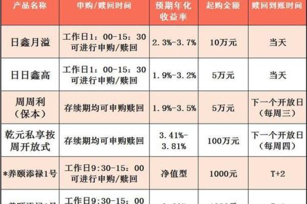 如何快速便捷地赎回建行理财产