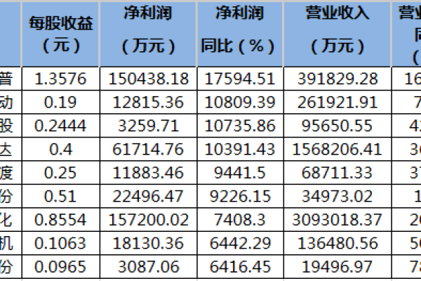 税后收入计算方法详解：如何精