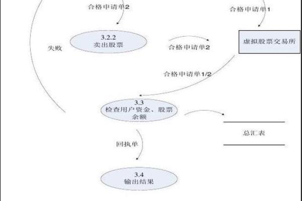 如何正确撤销股票委托交易？步