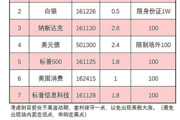 如何查看美股实时行情与分析技