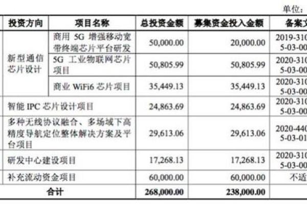 如何查询一家公司是否已经上市及其相关信息