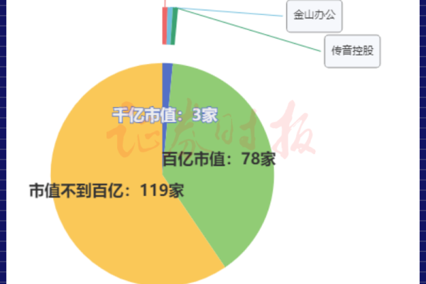 如何查询一家公司是否已经上市及其相关信息