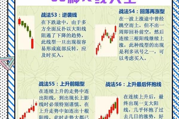 深入解析K线图中的三条线的解