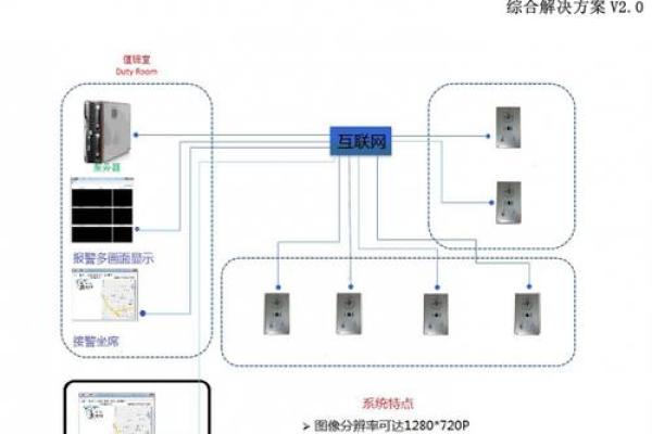 如何有效使用短信报警系统进行