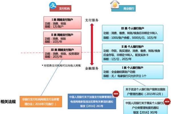 如何开通银行卡快捷支付服务详