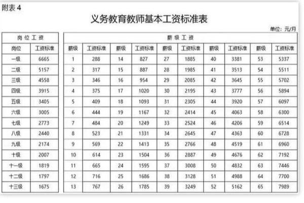 如何准确计算薪级及其影响因素详解