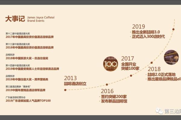 喆啡的正确发音及其意义解析