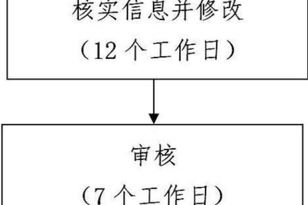 第一次办理社保的详细步骤与注意事项