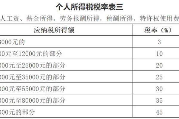 详细解析个税计算方法及注意事