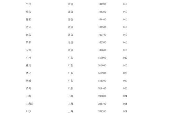 如何快速查询中国各地邮政编码的方法与技巧