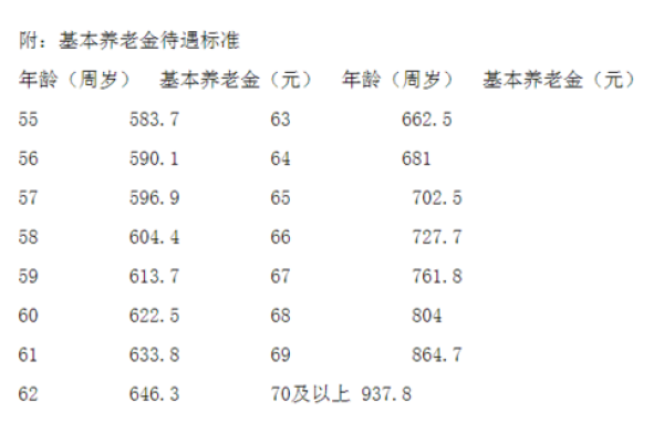 保险金额计算方法及注意事项详