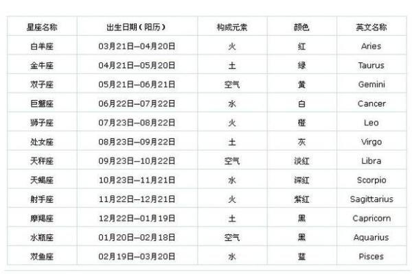 3月13日出生的人属于哪个星