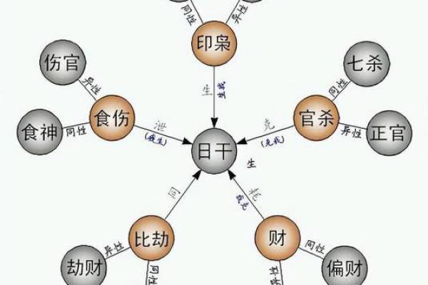 “生辰八字的定义与其在命理学